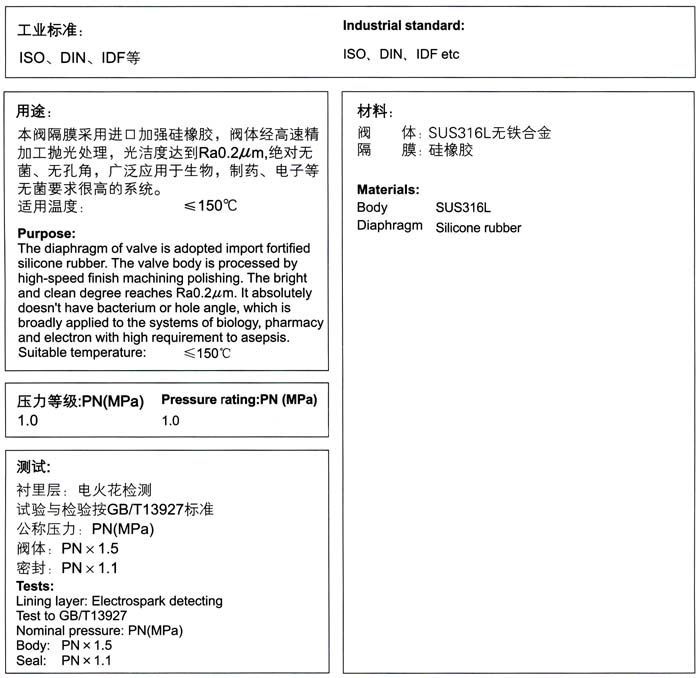 藥用衛(wèi)生級(jí)隔膜閥主要零部件-上海上賢閥門